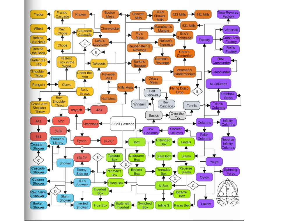 Ultimate Anime Recommendation Flowchart | ResetEra